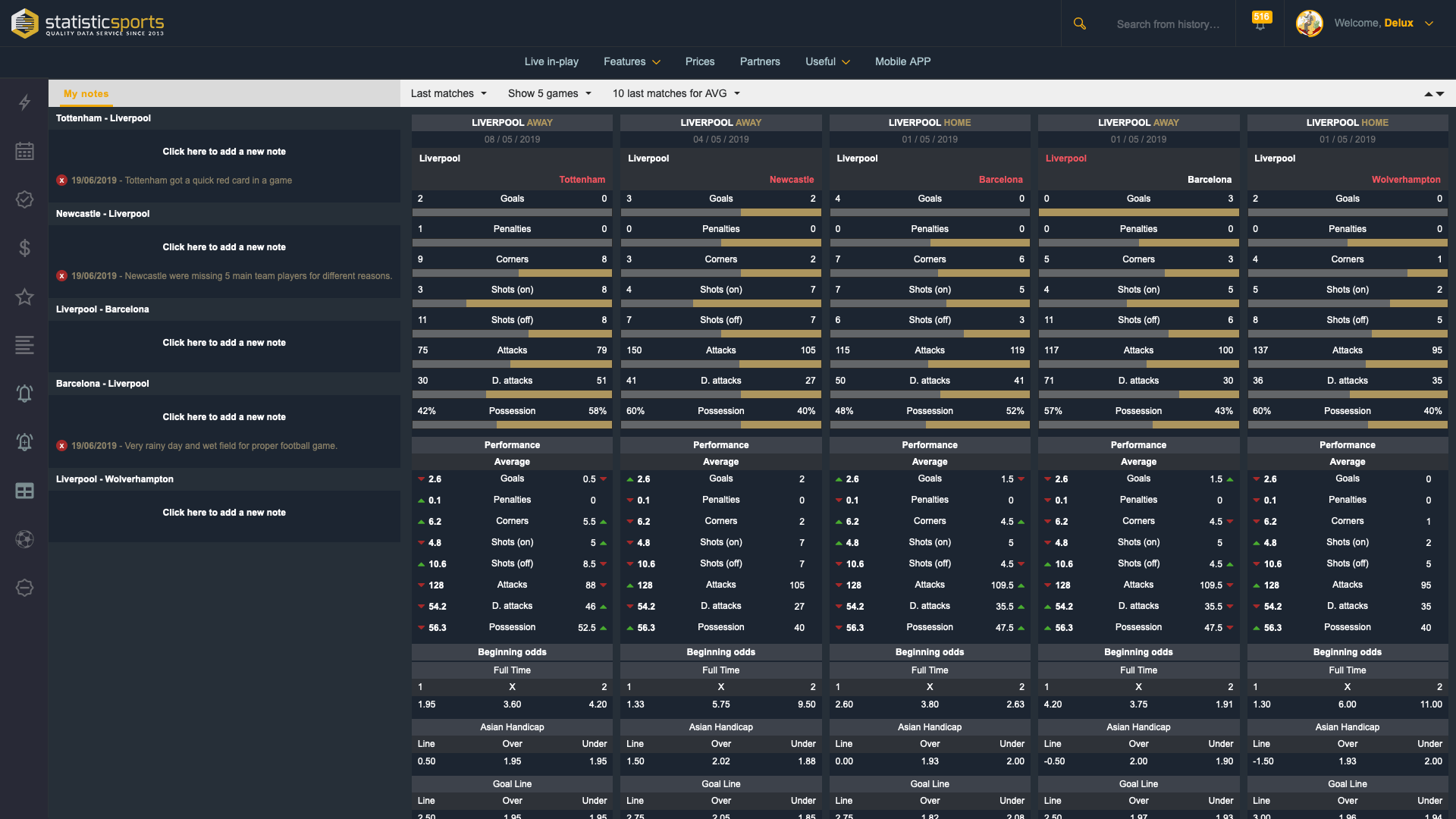 Statistiche di calcio