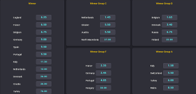 UEFA Euro 2020 [2021] Odds Guide