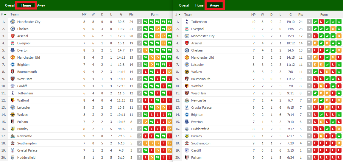 League table