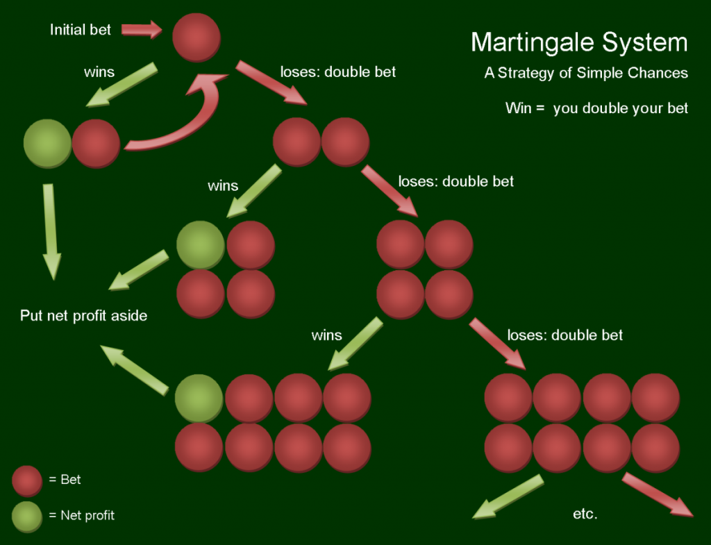 soccer betting system