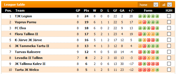 championship form table