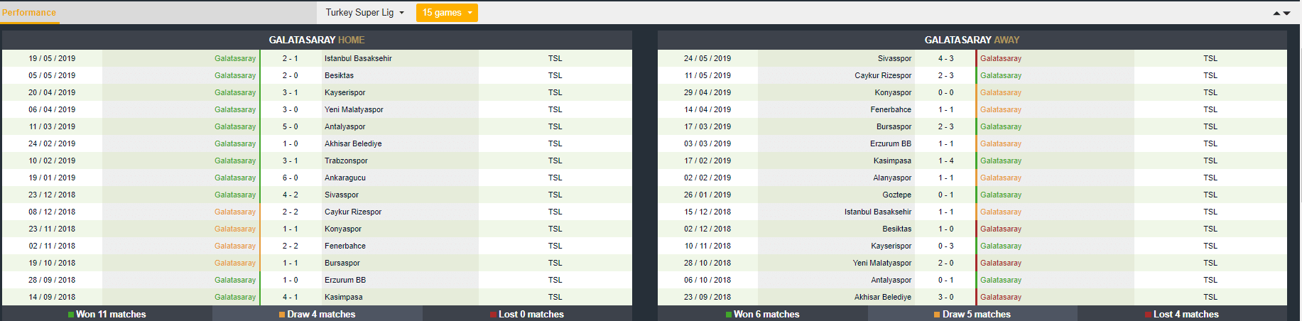 football statistics database