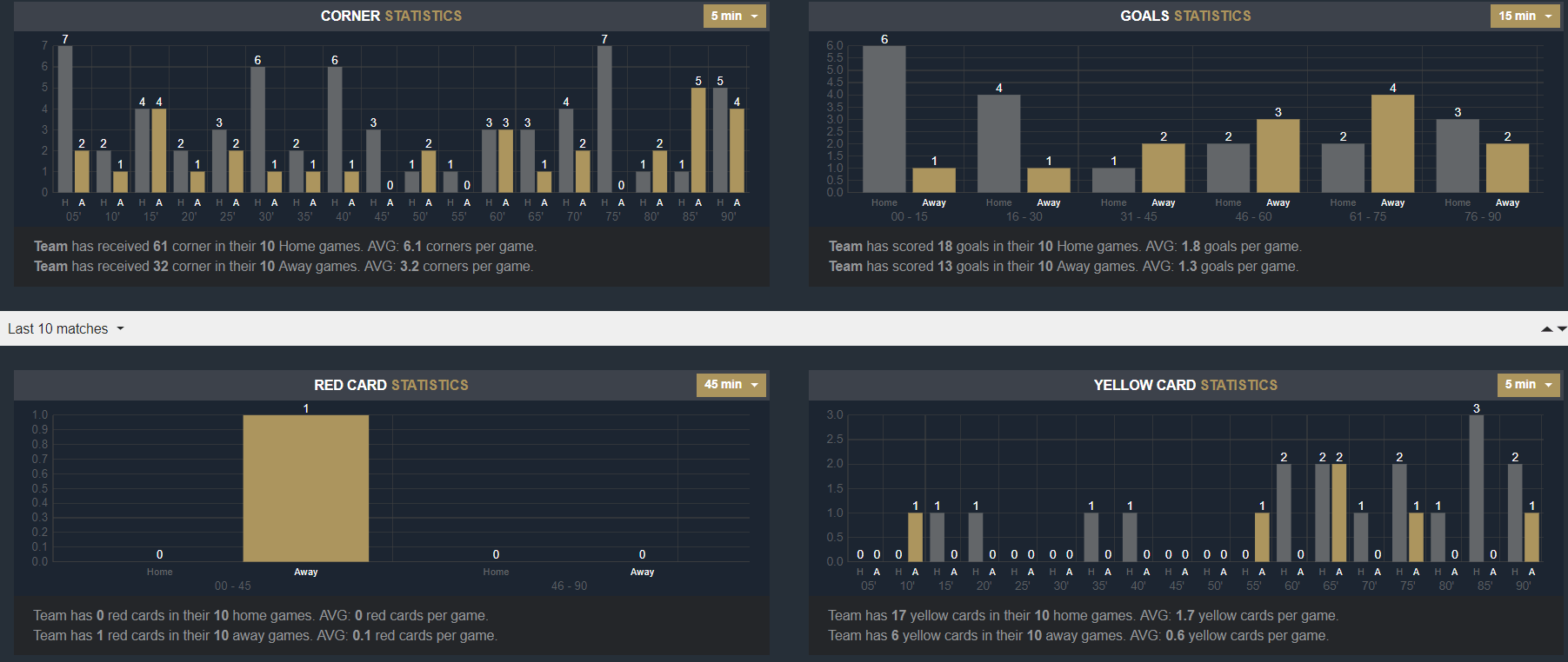 betting tool