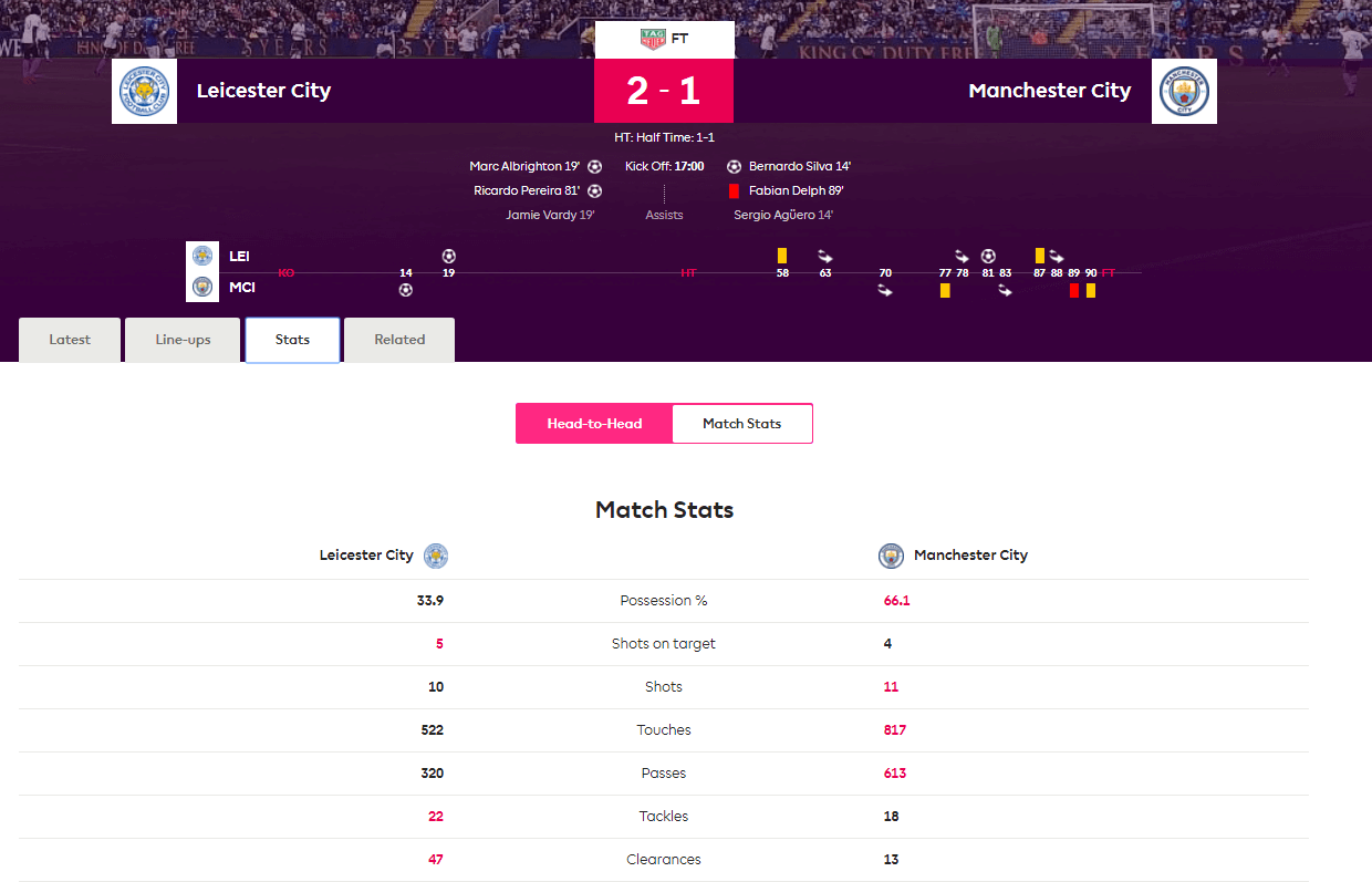 live football stats