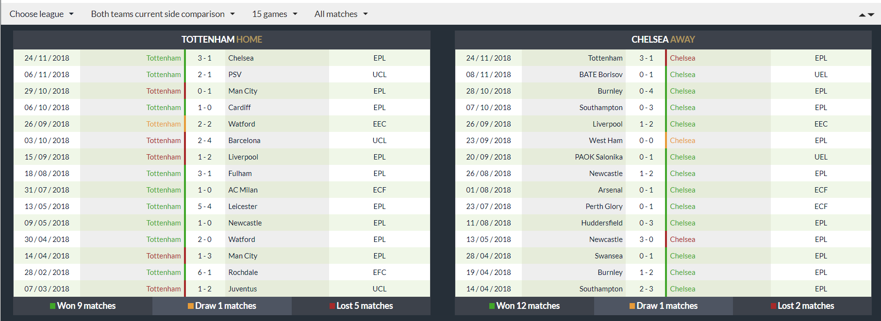 betting statistics