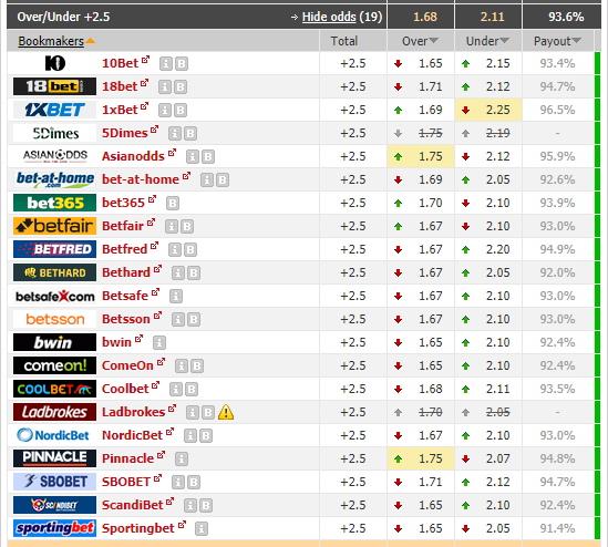 Understanding Odds In Football